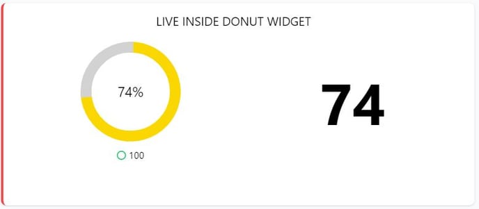 donut-widget